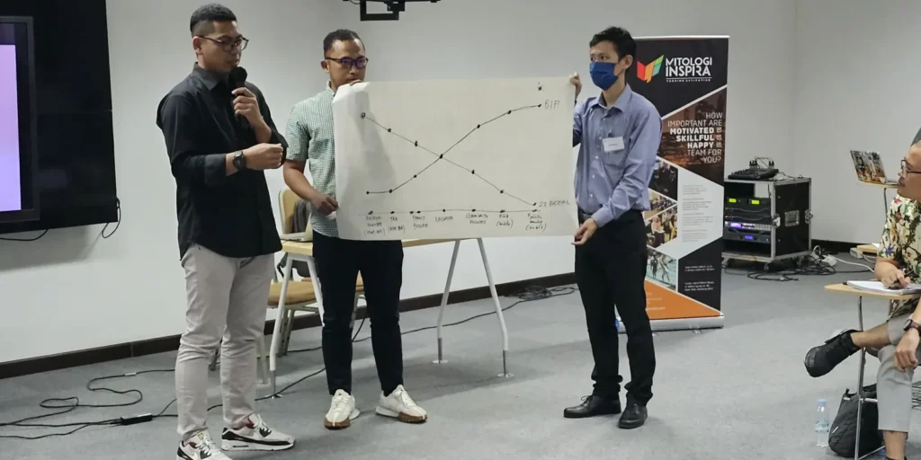 Sebelum memilih penyedia pelatihan in-house, ada lima hal yang bisa diperiksa sendiri oleh HR tanpa perlu jasa konsultan: siapa yang memfasilitasi, ap