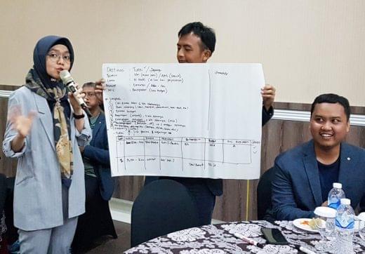 Training MBTI Official bersama Mitologi Inspira untuk Leadership dan Teamwork